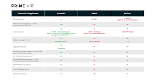 You can select between btc settled or usdt settled futures. Primexbt Launches Is The New 100x Leverage Bitcoin Trading Platform Worth Such Hype Ethereum World News