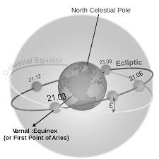 RÃ©sultat de recherche d'images pour "spring equinox"