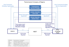 Nigeria Energy Situation Energypedia Info