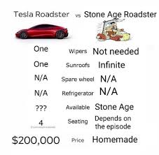 We at teslacars.in, are big fans. Tesla Memes Are The Next Generation Of Elon Musk Memes