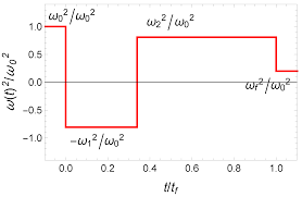 The lock state occurs at δф=0. Entropy Free Full Text Connection Between Inverse Engineering And Optimal Control In Shortcuts To Adiabaticity Html