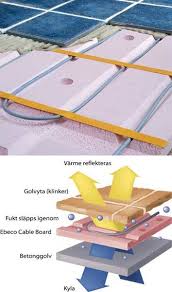 Image result for site:byggahus.se Ebeco