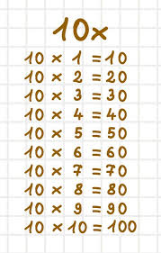 Tablas De Multiplicar Del 1 Al 10 Tablas De Multiplicar Tablas Y Tabla
