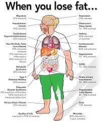Pin On Fitness And Health Facts