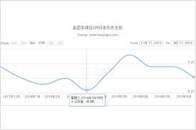 The site owner hides the web page description. ç¾Žå›½cpiæž„æˆæ˜¯ä»€ä¹ˆ ç¾Žå›½cpiæƒé‡è®¾ç½® å¥½é‡'è´µè´¢ç»