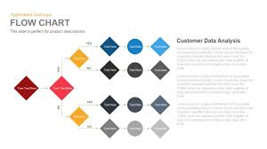 flow chart powerpoint template and keynote presentation flow