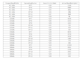 Each channel contains a tdm (time division multiplex) signal. Dwdm Channel Chart Bambu