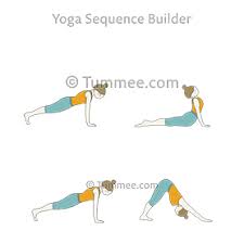 Flow Iv Yoga Vinyasa Iv Yoga Sequences Benefits Variations And Sanskrit Pronunciation Tummee Com Inversions Yoga Poses Yoga Inversions Yoga Poses