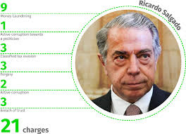 Utilize as setas do teclado para navegar no conteúdo ou tab para navegar entre os títulos. Download According To The Public Prosecutor The Actions Of Ricardo Salgado Full Size Png Image Pngkit