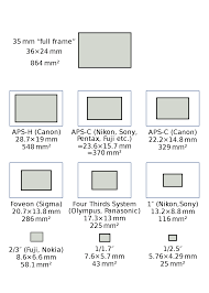 full frame digital slr wikipedia