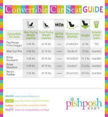 compare car seats archives the pishposhbaby blog