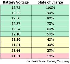 The Empirical Battery Test Good Old Boat