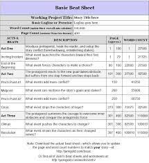 The hero's journey is, essentially, a beat sheet. Worksheets For Writers Jami Gold Paranormal Author