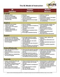5e Lesson Plan Model Science Lesson Plans Math Lesson Plans Science Lessons