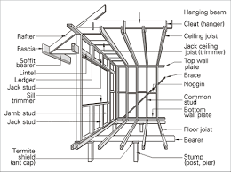 Flashings to wall openings and/or window manufacturers specifications. Lightweight Framing Yourhome