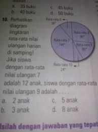 Check spelling or type a new query. Perhatikan Diagram Lingkaran Rata Rata Nilai Ulangan Harian Tersebut Rata Rata Nilai 8 96 Rata Brainly Co Id