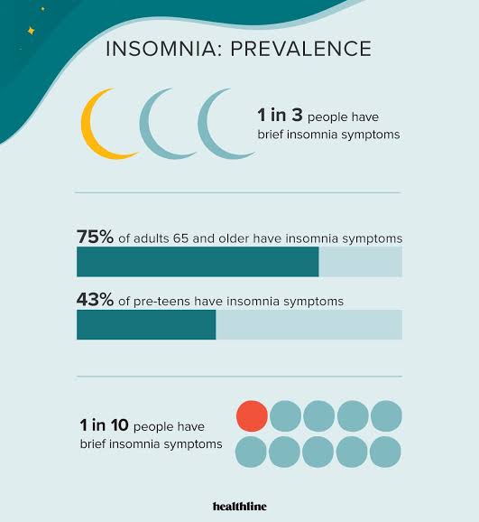 Insomnia Facts and Stats