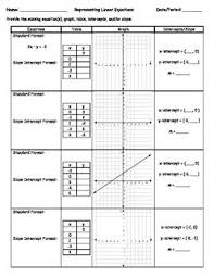 This Packet Shows Linear Functions In Four Formats As Equations Graphs Tables And Described By Graphing Linear Equations Linear Function Teaching Algebra