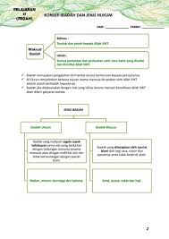 Aspek sosial bisa jadi termasuk dengan aspek ritual yang melibatkan ibadah. Pendidikan Islam Ting 1 Konsep Ibadah Dan Jenis Jenis Hukum Dalam Islam Lessons Blendspace
