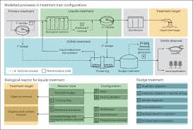 Image result for Light Green 1990 US Government