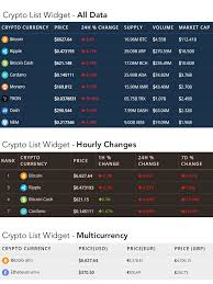 View and analyze over 1600 cryptocurrencies from over 80 exchanges! Download Cryptocurrency Price Ticker Widget Pro Wordpress Plugin Nulled Themehits