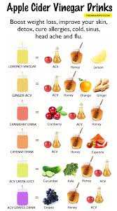 Apple Cider Vinegar An Age Old Ingredient Has Recently Made Waves In The Holistic Hea Vinegar Detox Drink Detox Drinks Recipes Apple Cider Vinegar Detox Drink