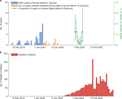With word tips, there's no excuse in having leftover tiles distracting you from reaching your full potential. Estimating Clinical Severity Of Covid 19 From The Transmission Dynamics In Wuhan China Nature Medicine