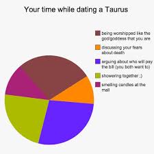 Cancer love compatibility charts suggest that this smooth give and take sort of rapport will help them enjoy carnal pleasures to the utmost. 12 Charts That Explain What It S Like To Date Every Zodiac Sign