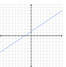 It is sometimes called the gradient. Slope Review Algebra Article Khan Academy