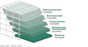 Image result for Green 1990 US Government