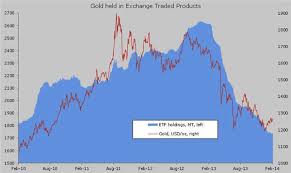 Top Gold Etf Holdings Jump Most In 16 Months As Rally Gains