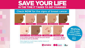 It could also be a sign of more serious conditions, like an infection or breast cancer. Download The Change And Check Sticker Lorraine