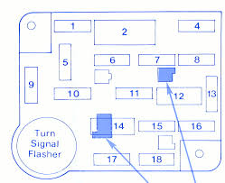 Maybe you would like to learn more about one of these? Ford Capri 1986 Fuse Box Block Circuit Breaker Diagram Carfusebox