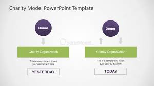 Non Profit Organization Model Slidemodel