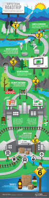 Thanks To Spartanics1963 For Sharing Via Twitter Supply Chain Supply Chain Infographic Supply Chain Management