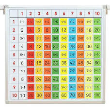 Auch divisionsaufgaben zum 1x1 sind nun. Spielzeug Sonstige 20 Aufkleber 10cm Einmaleins Sticker 1x1 Hilfe Mathe Lern Hilfe Tabelle Abakus Softland La