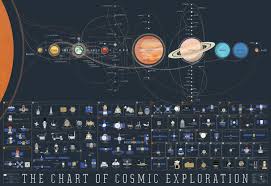 highbrow the chart of cosmic exploration