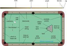 How To Play Pool And Billiards Billiards Play Pool Play Pool Billiards Pool Pool Table