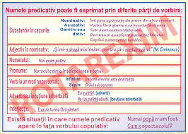 Predicatul Grammar Education