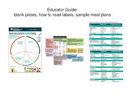 Eat the recommended number of serves for your age, gender and life stage. The Australian Dietary Guidelines Ppt Download