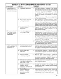 Bendix Valve Chart Air Brake Valve Id Chart Pictures To