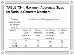 Concrete Technology Lecture Notes Prof Dr Kambİz Ramyar