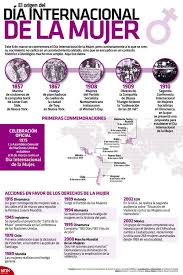 El 8 de marzo de 1910, la primera mujer española accedió a la universidad. Pin En Infografias