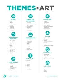 Themes In Art Art Curriculum Creativity Exercises Art Education