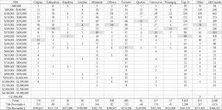 This is 2% higher (+$1,083) than the average corporate & litigation law clerk salary in canada. Https Quadcom Gc Ca Archives 2007 Media Pdf 2007 Resources Commentsnavigant 20report Pdf