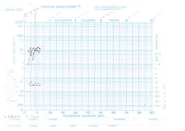 Learn vocabulary, terms, and more with flashcards, games, and other study tools. Daily Per Minute Standard Celeration Chart Week 3 Safmed Psu770