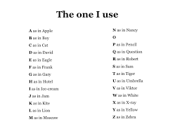Start studying international phonetic alphabet. Techie Talk