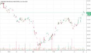 Hii Stock Price And Chart Nyse Hii Tradingview