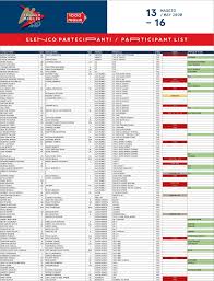 La 1000 miglia 2021 prenderà il via il prossimo 16 giugno e come da tradizione tutto avrà inizio e fine a brescia, lungo viale venezia. 1000 Miglia 2020 Si Parte Svelata La Lista Degli Equipaggi Scelti Il Nuovo Logo E Tante News Adrenaline 24h