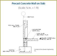 Precast Concrete Wall On Slab Design Precast Concrete Concrete Wall Concrete